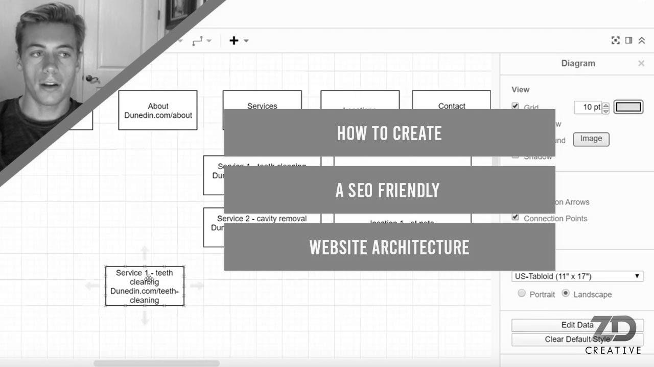 How one can Create a web optimization Pleasant Web site Architecture For 2020